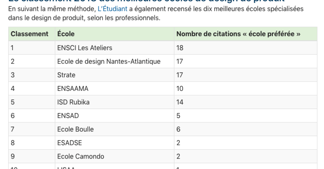 Classement l'Etudiant 2018