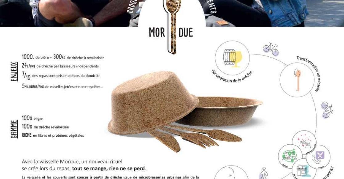 Projet MORDUE concours ZéBU 2019